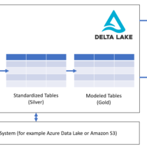 Data Lakehouse - is it the new Holy Grail?
